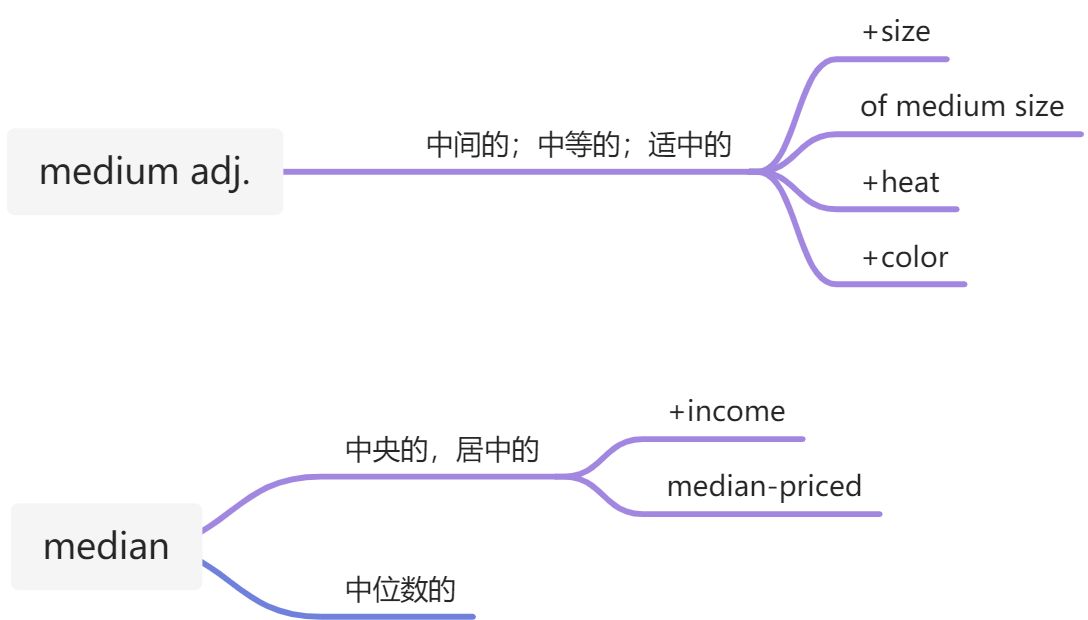 20211103 词汇&语法 - 图29