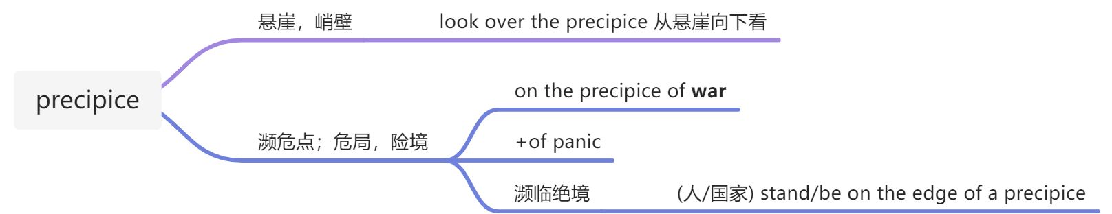 20211103 词汇&语法 - 图5