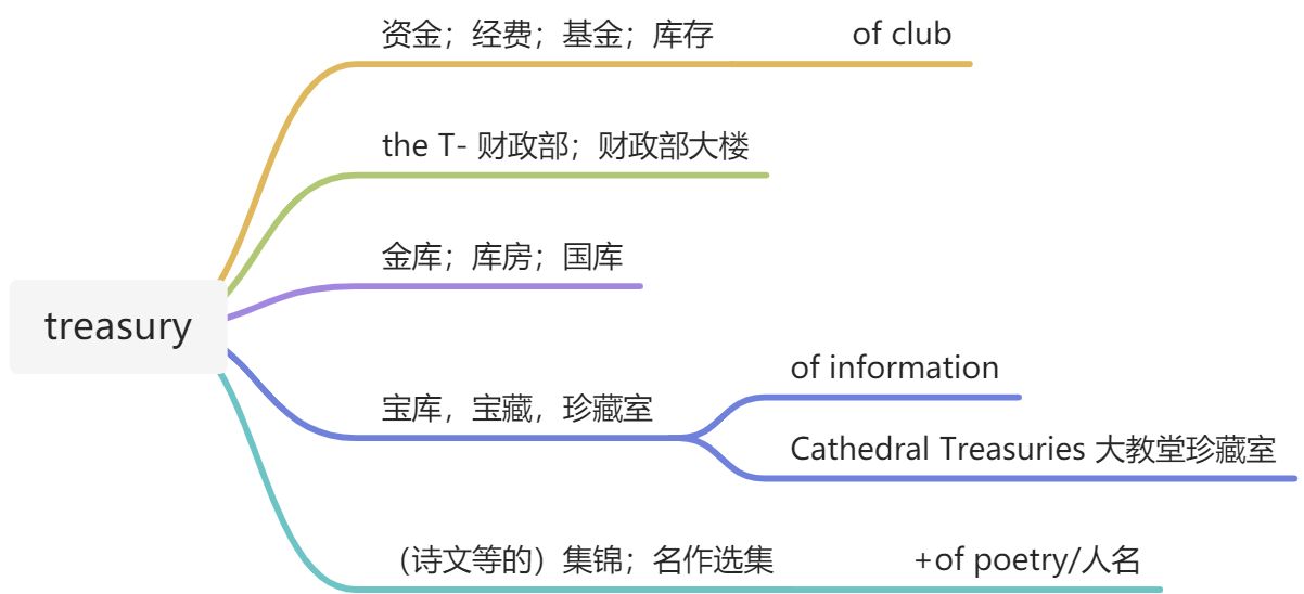 20210909阅读 - 图14