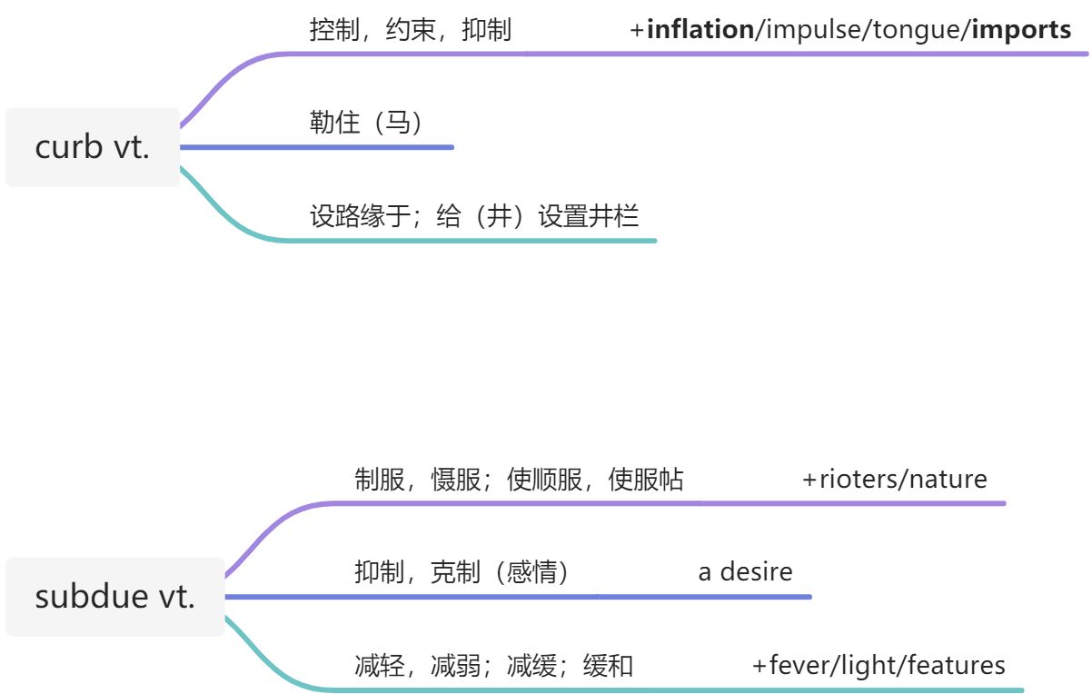 20210916 词汇&语法 - 图6