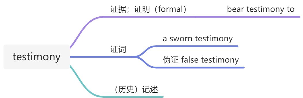 20211103 词汇&语法 - 图21