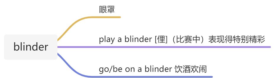 20211103 词汇&语法 - 图6