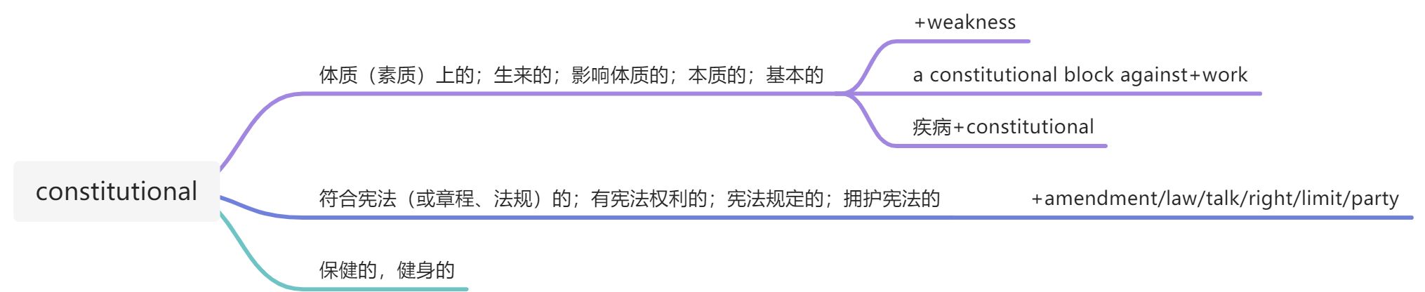 20210916 词汇&语法 - 图4