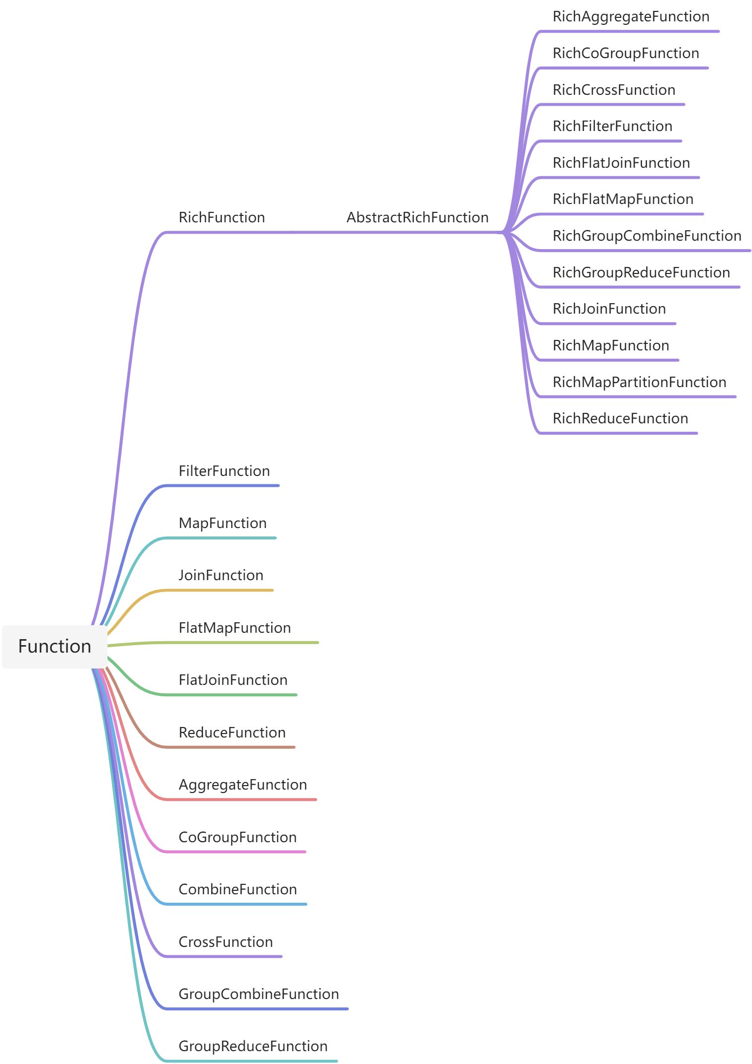Flink Functions - 图1