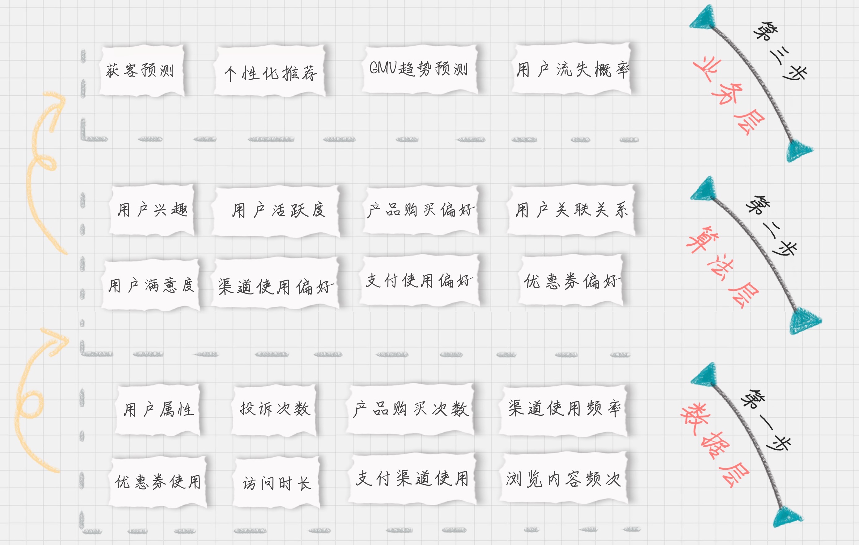数据分析实战 - 图13