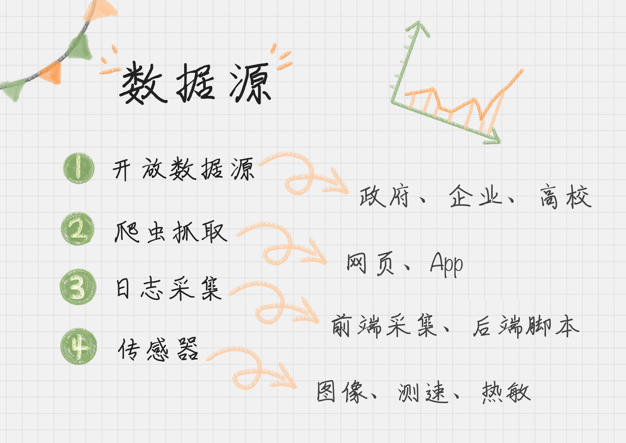 数据分析实战 - 图14