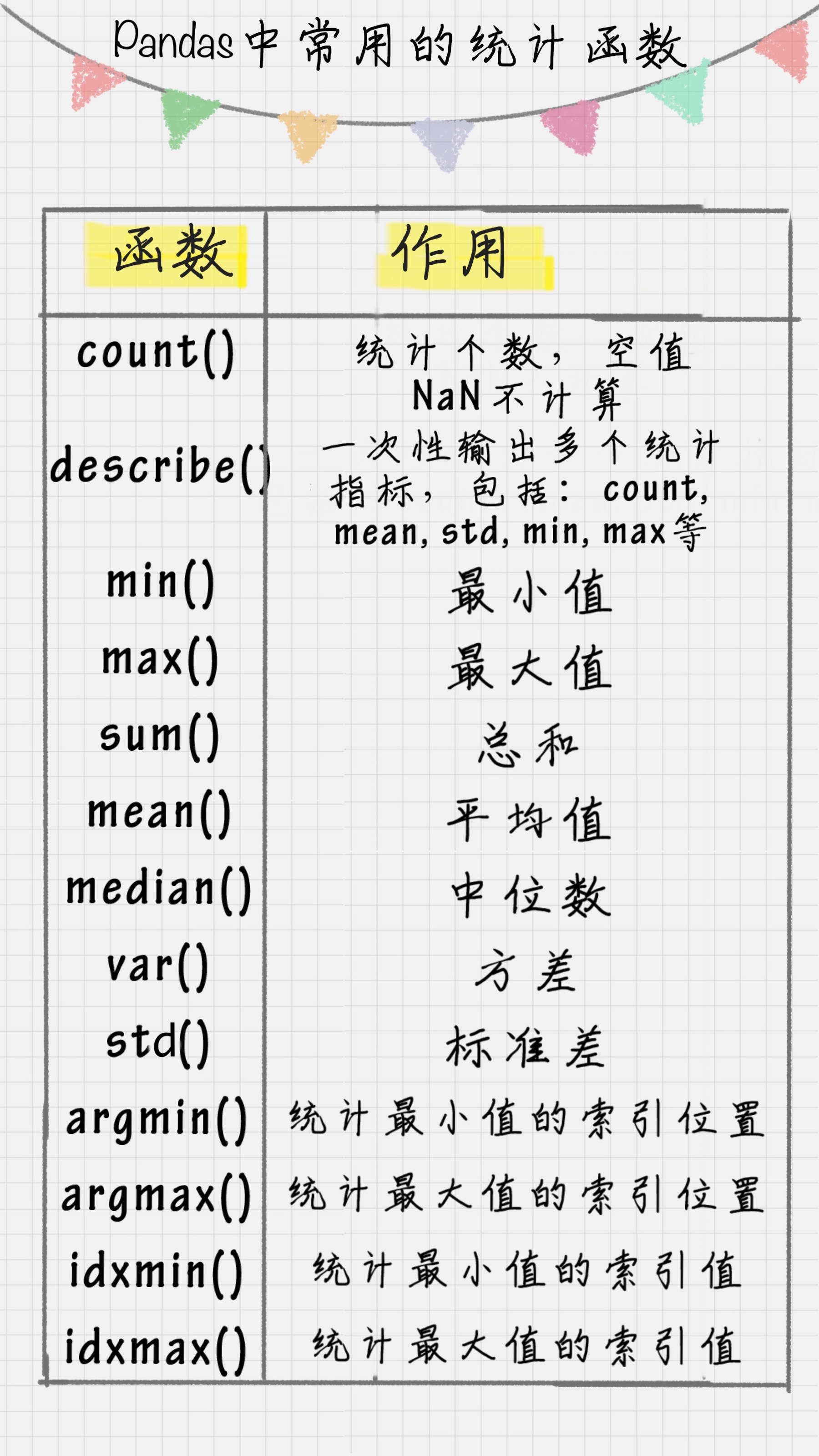 数据分析实战 - 图2