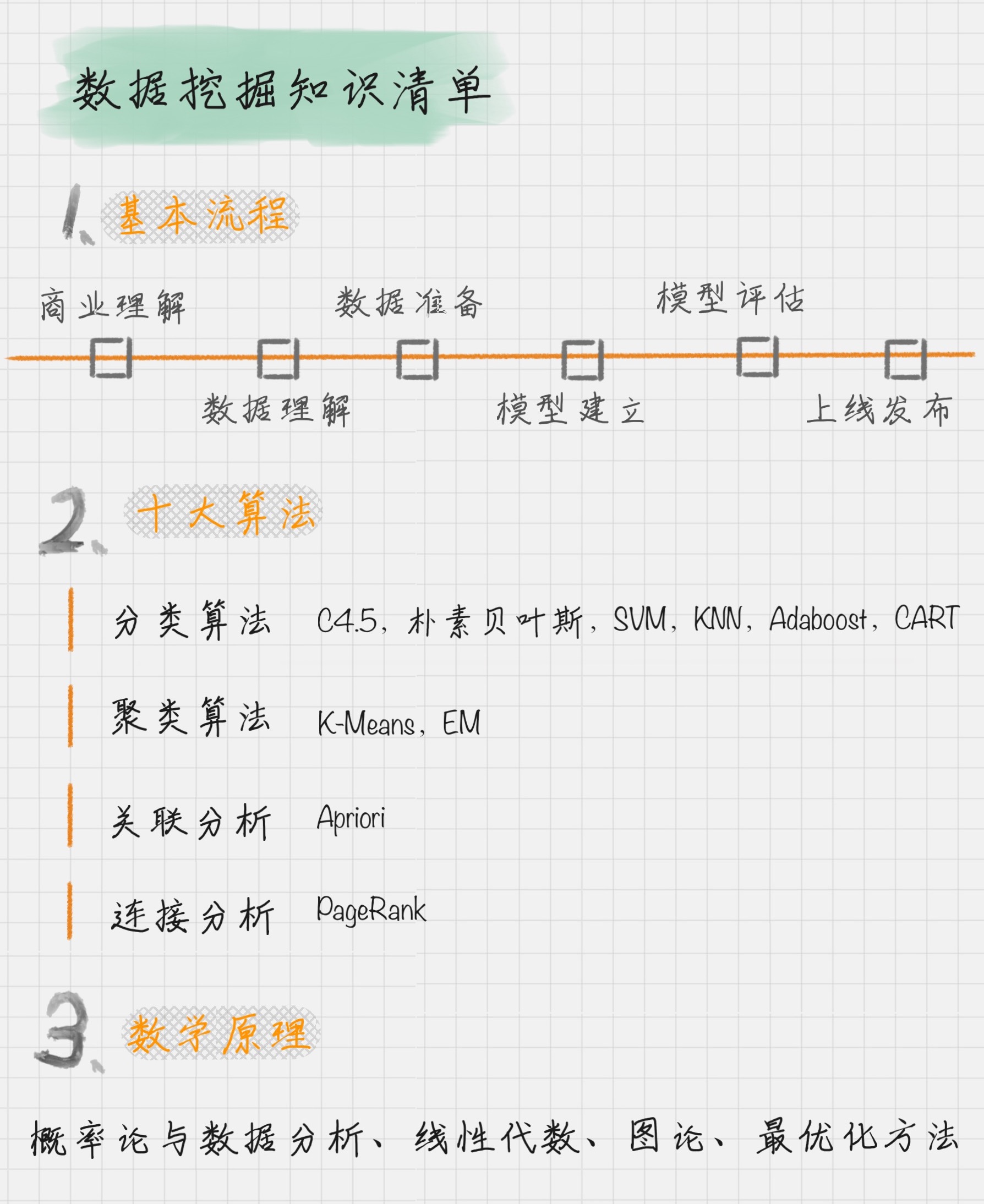 数据分析实战 - 图6