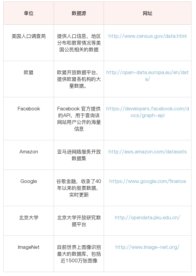 数据分析实战 - 图15