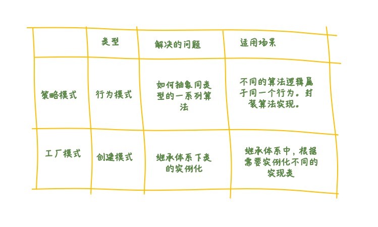 策略模式 - 图3