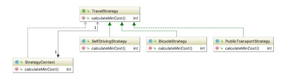 策略模式 - 图1
