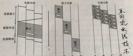 概述第二次自测 - 图1