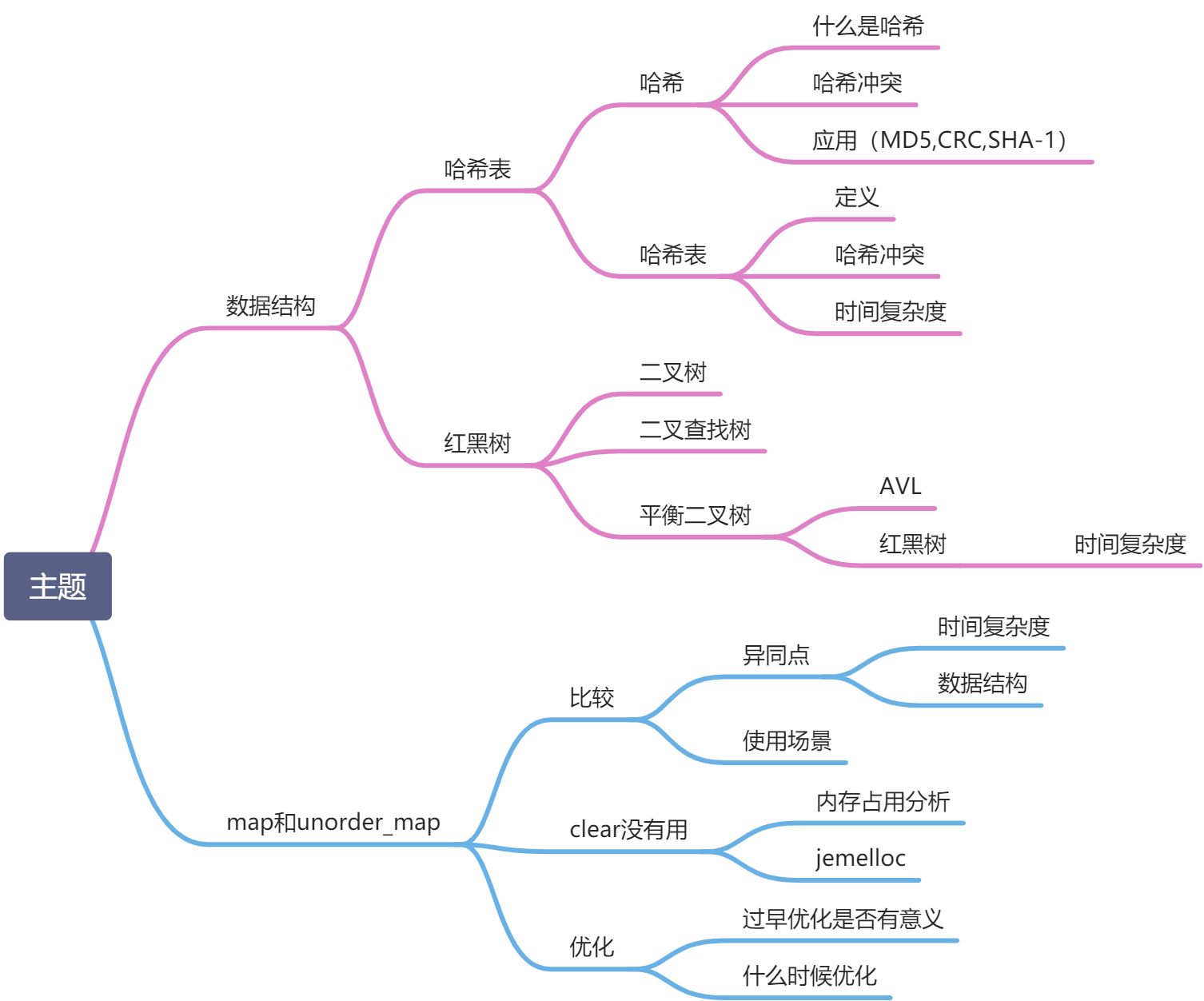 你真的会用c  的map和unordered_map吗？ - 图1
