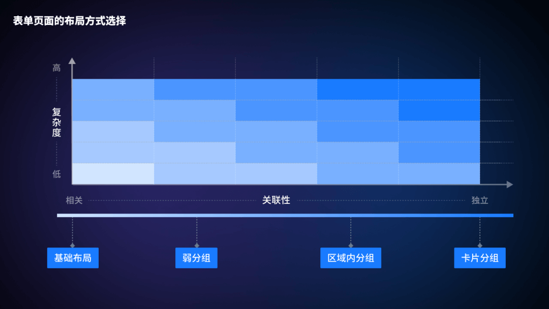 如何提高B端表单操作效率，这里有7个技巧！ - 图13