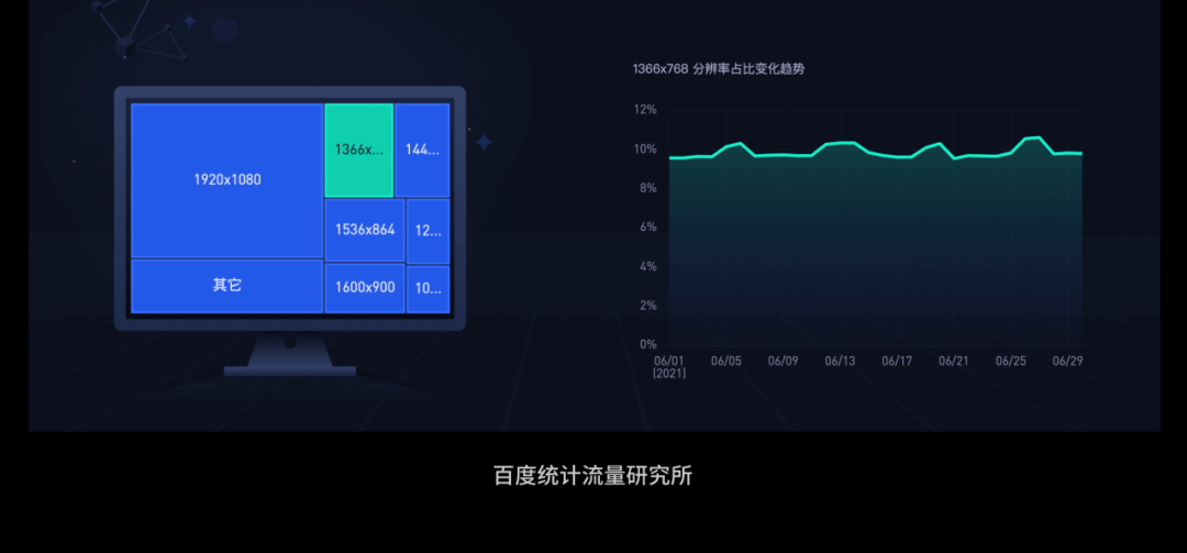 如何提高B端表单操作效率，这里有7个技巧！ - 图31