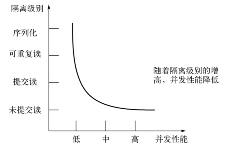 事务基础知识 - 图10