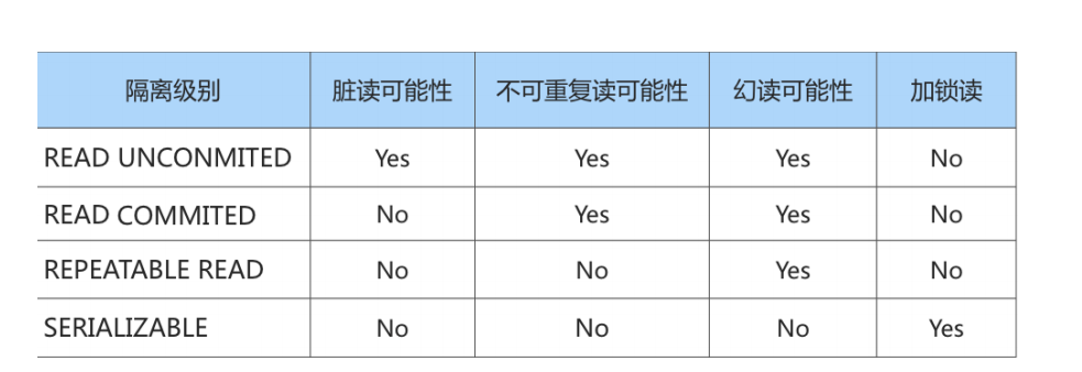 事务基础知识 - 图9