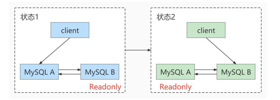 主从复制 - 图22
