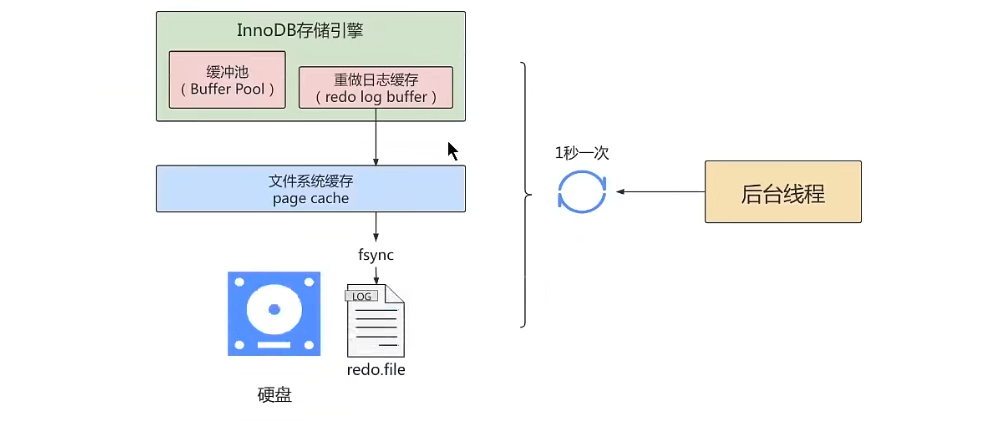 Mysql事务日志 - 图5