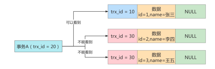 多并发版本控制 - 图13