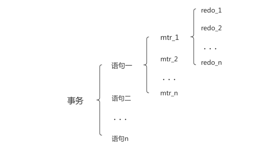 Mysql事务日志 - 图10