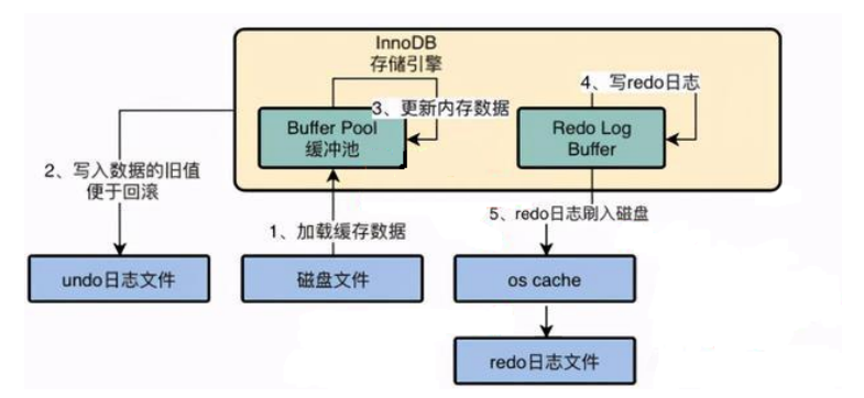Mysql事务日志 - 图18