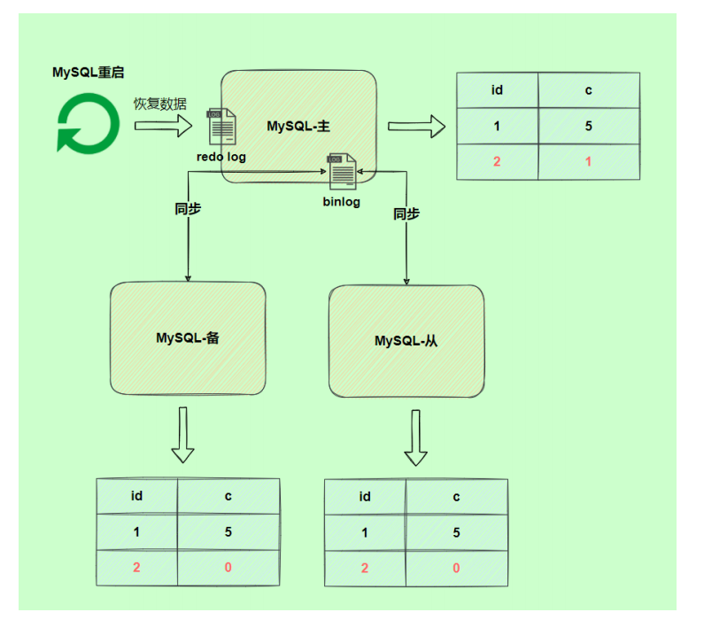 其他数据库日志 - 图8