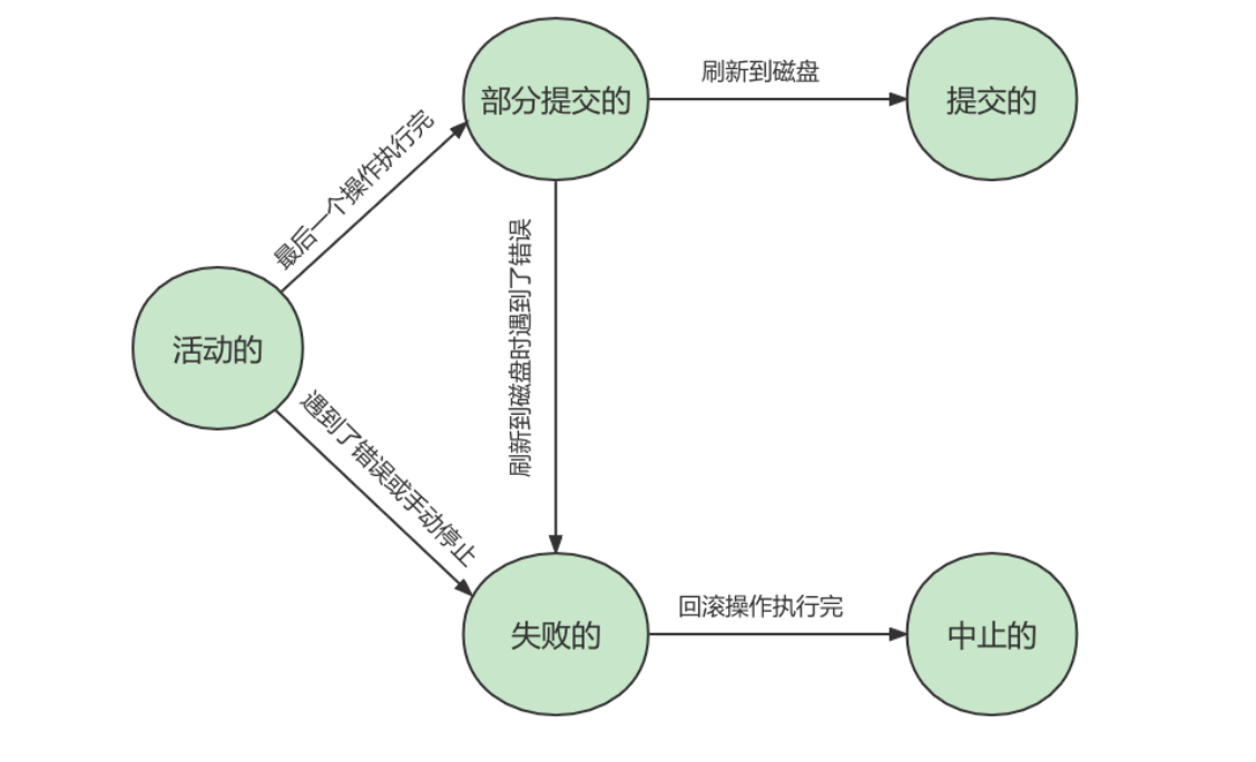 事务基础知识 - 图3
