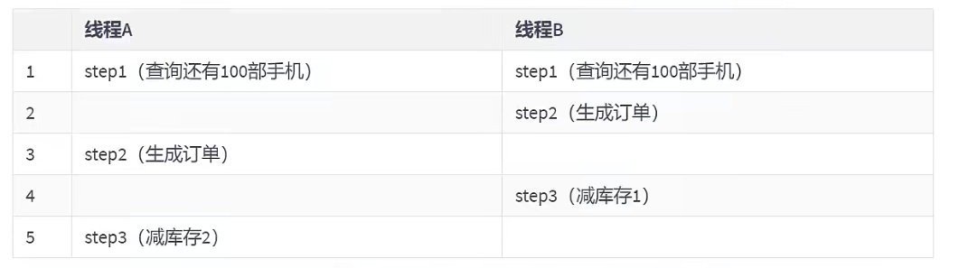 Mysql锁 - 图10