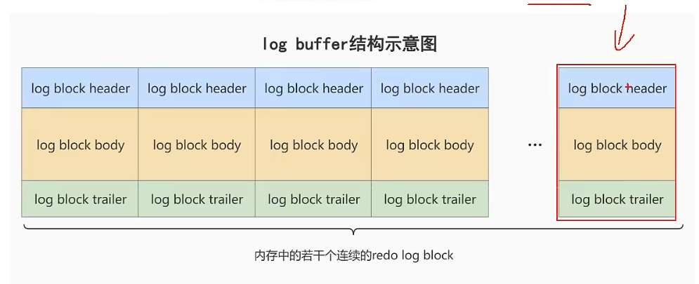 Mysql事务日志 - 图2