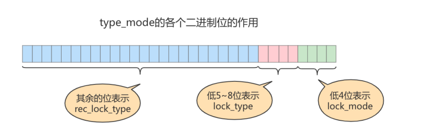 Mysql锁 - 图16
