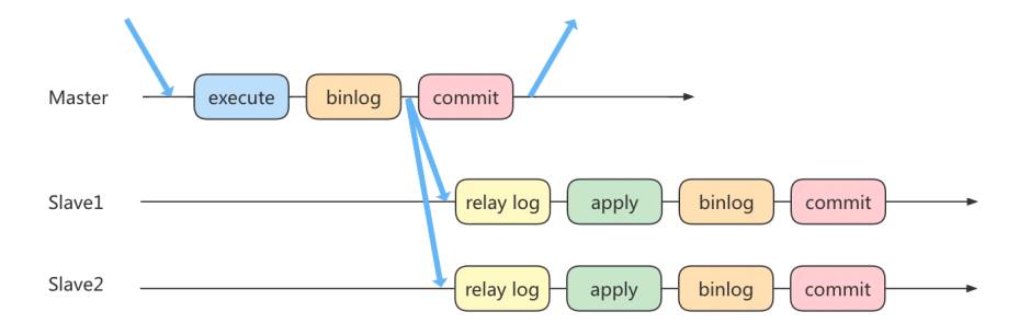 主从复制 - 图17