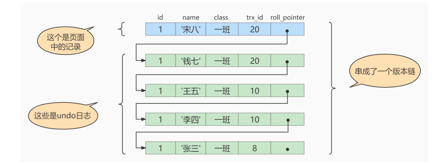 多并发版本控制 - 图4