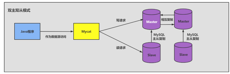 主从复制 - 图14