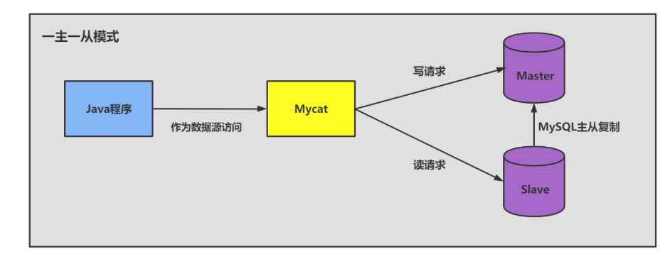 主从复制 - 图6
