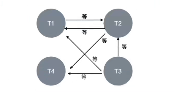 Mysql锁 - 图14
