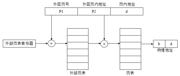 3.存储管理 - 图12