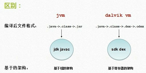 2.开始进入Android开发 - 图1