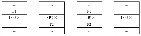 3.存储管理 - 图2