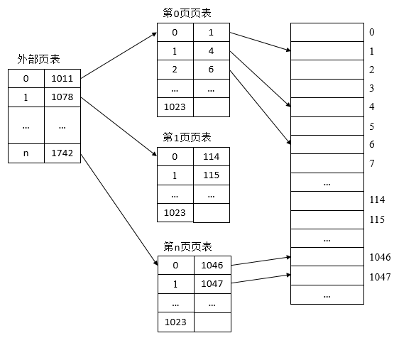 3.存储管理 - 图11