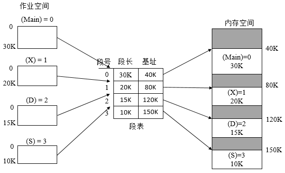 3.存储管理 - 图14