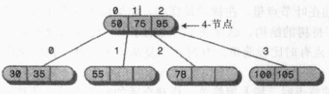 14. B树(多路查找树) - 图11