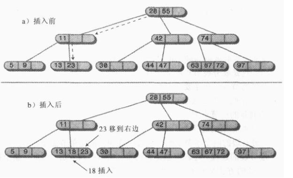 14. B树(多路查找树) - 图14