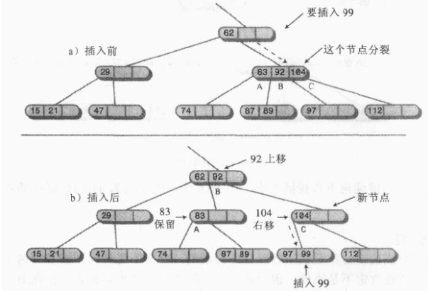 14. B树(多路查找树) - 图15