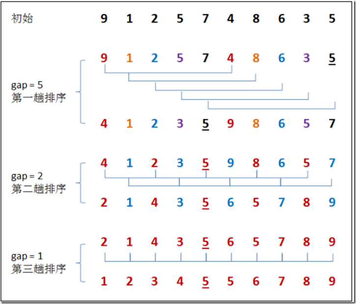 02. 排序 - 图7