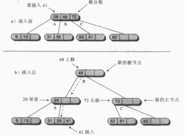 14. B树(多路查找树) - 图16