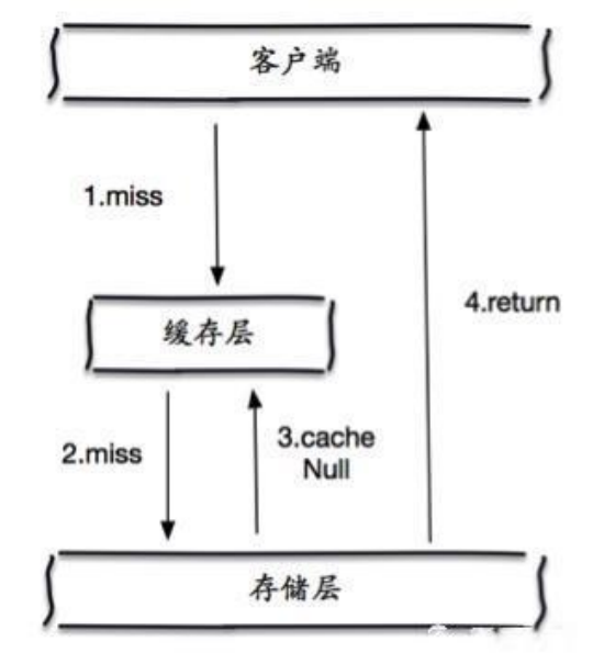 Redis之《狂神说》学习笔记 - 图97