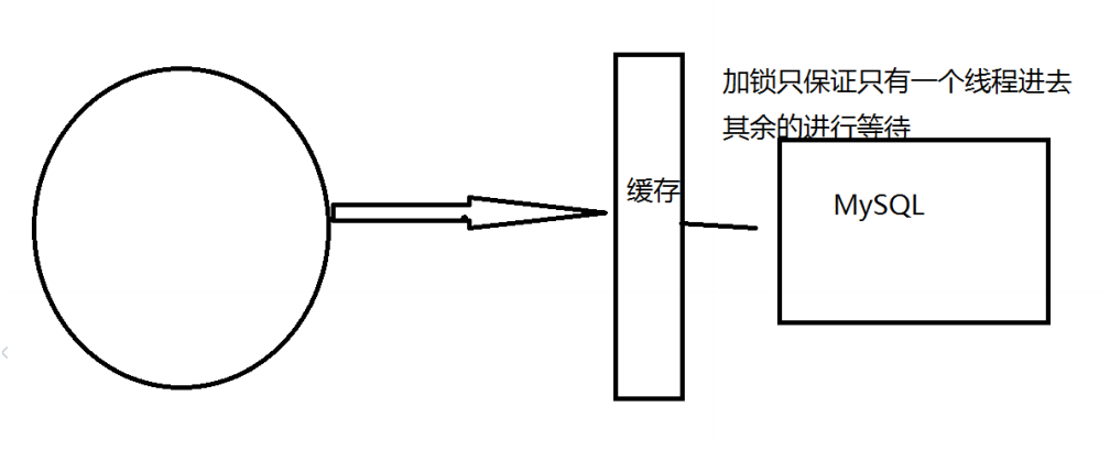 Redis之《狂神说》学习笔记 - 图98