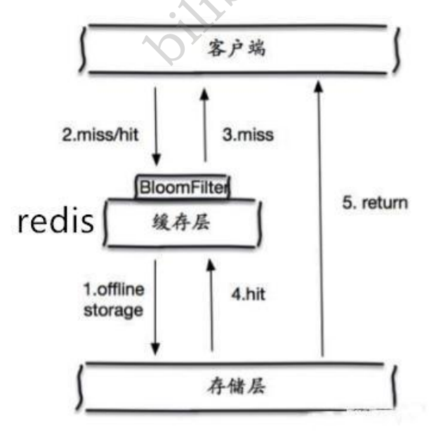 Redis之《狂神说》学习笔记 - 图96