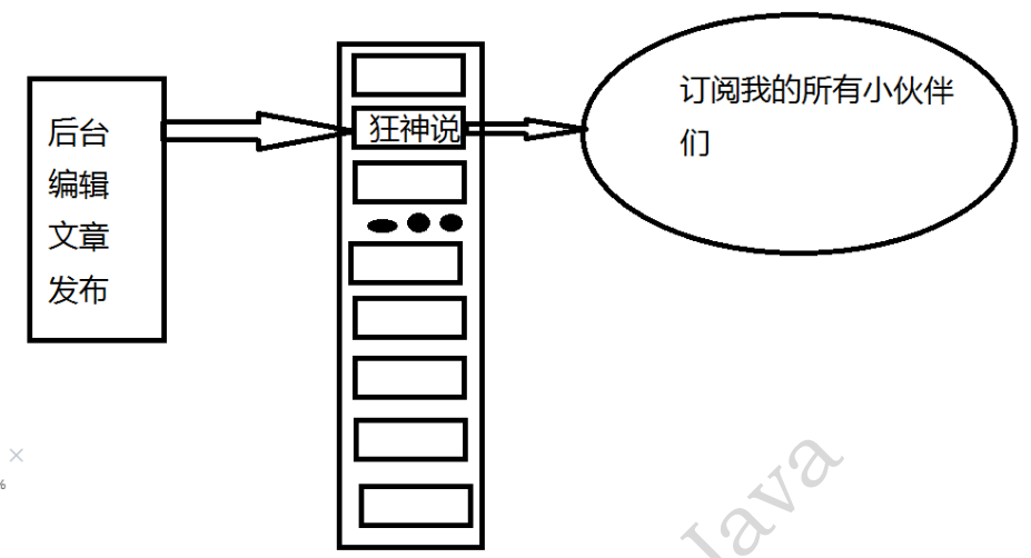 Redis之《狂神说》学习笔记 - 图74